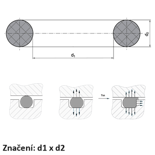 63002_O-krouzek-vykres-a-znaceni-vykres_O-krouzek-mix-technicky.png